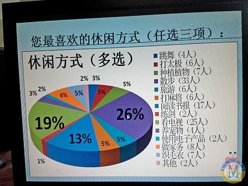 我們的學(xué)習(xí)成果